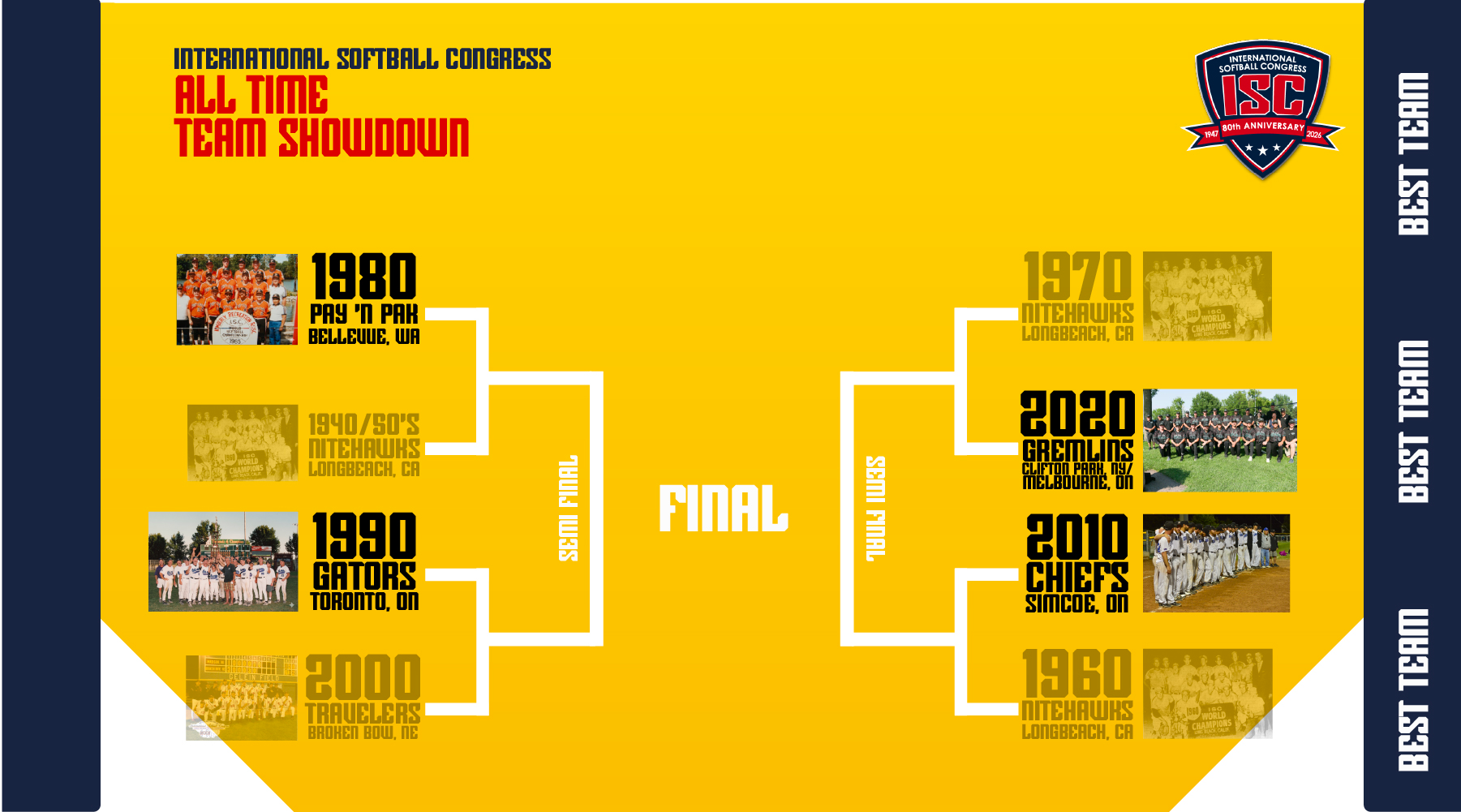 Semi Finals All Time Team Showdown