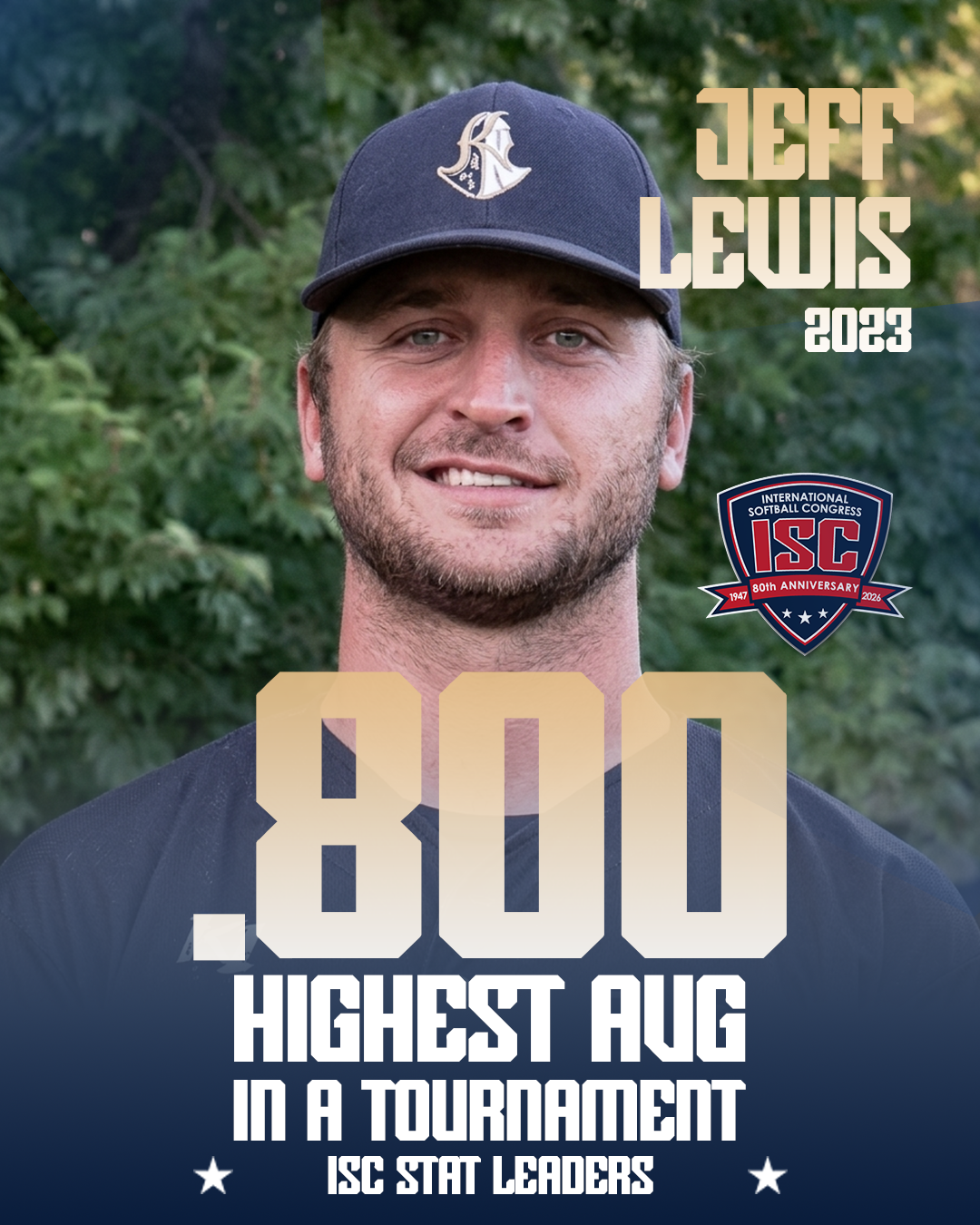 Jeff Lewis - Batting Average Leader in a single tournament