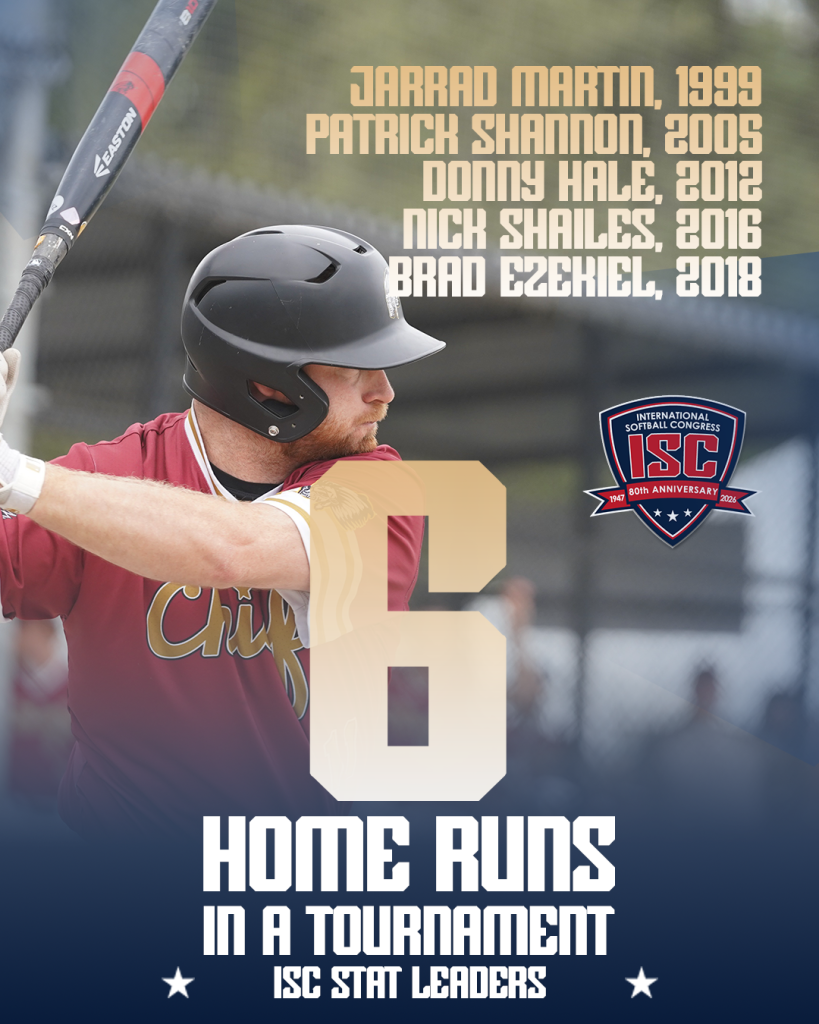 ISC Stat Leaders Most Homeruns in a tournament